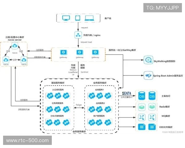 云原生架构与微服务设计融合，打造弹性伸缩调度体系